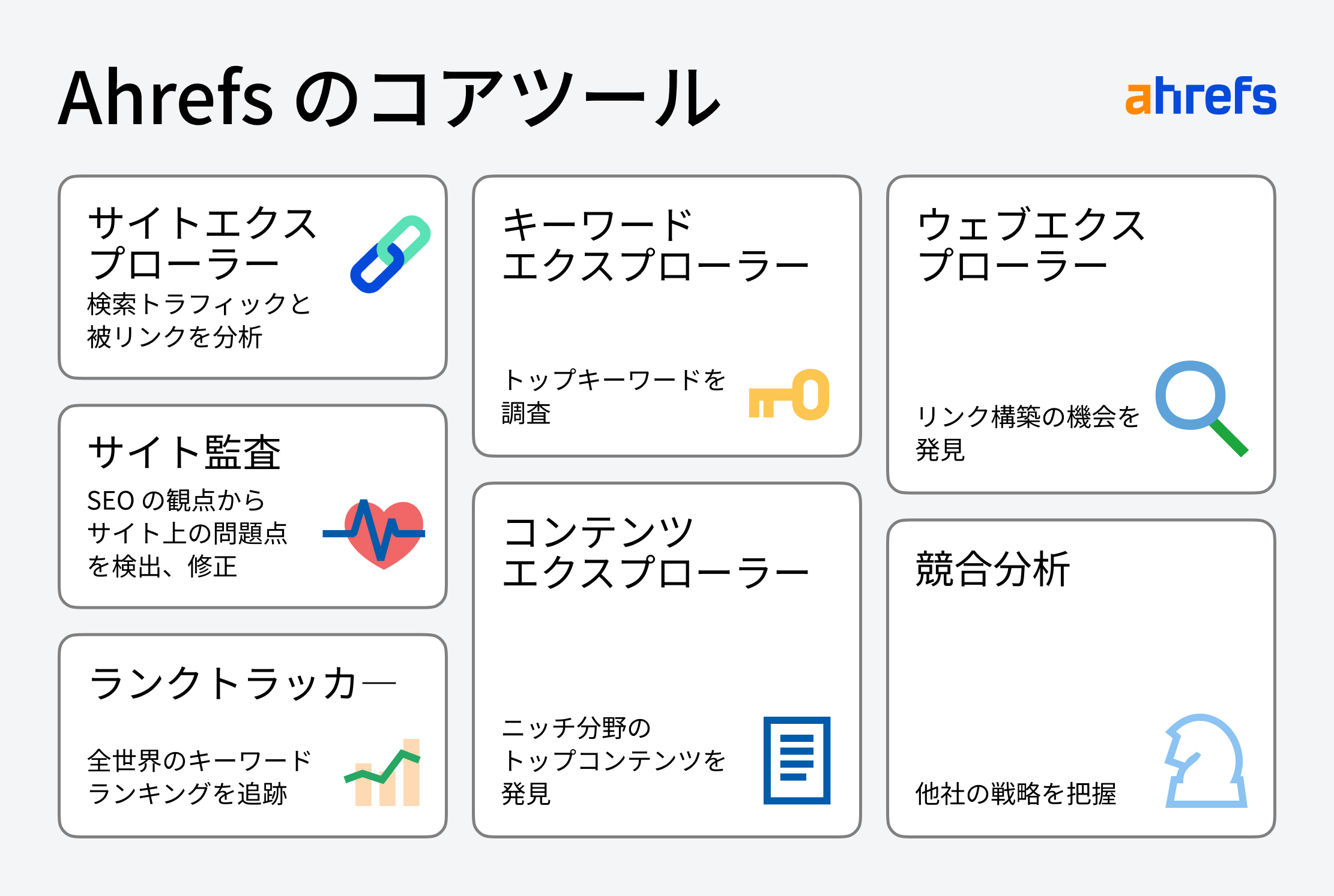 Ahrefs-Core-Tools_Japanese