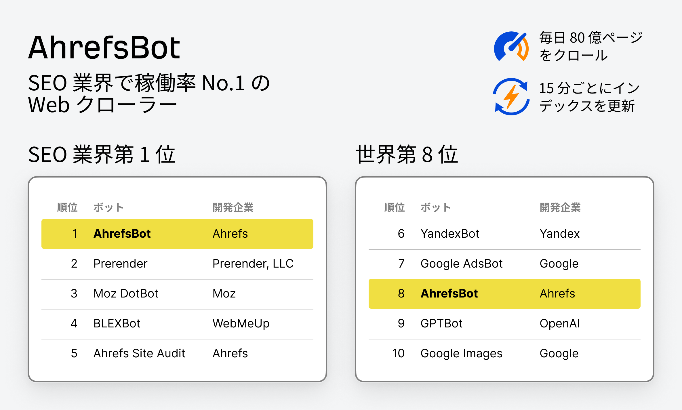 Ahrefs-Crawler_japanese