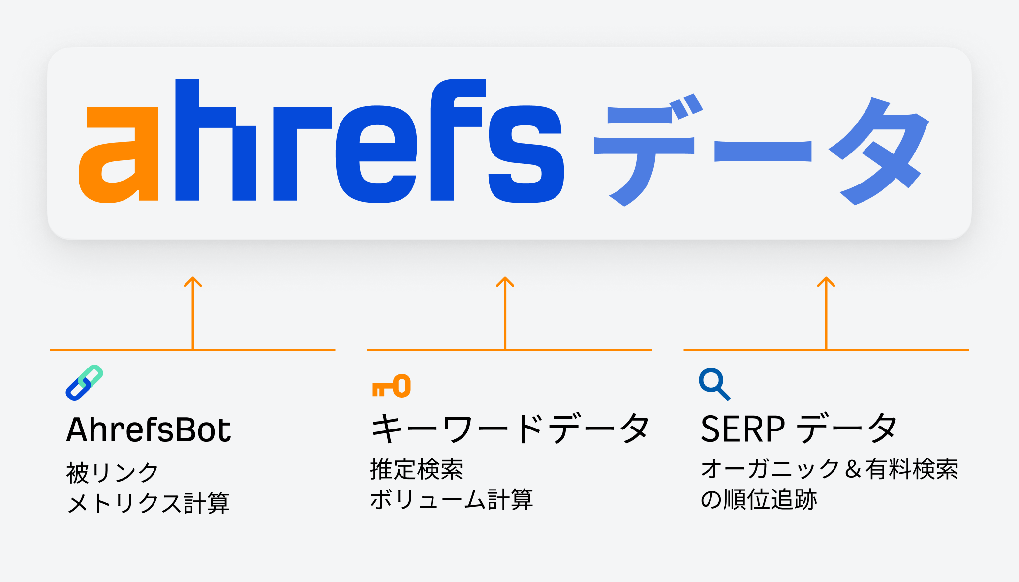 Ahrefs-Main-Data-Sources_japanese