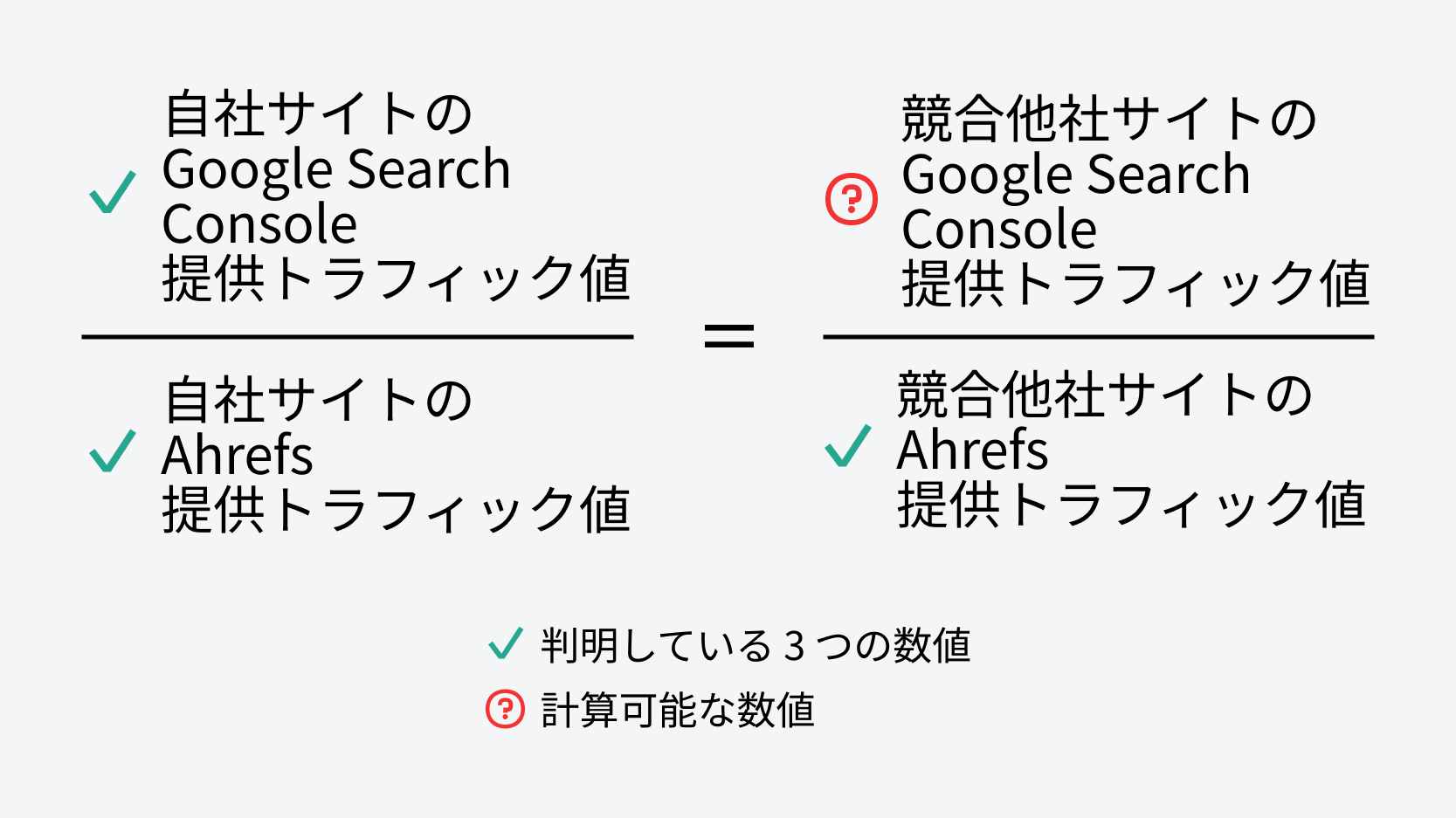 Competitor’s-traffic-estimation_japanese