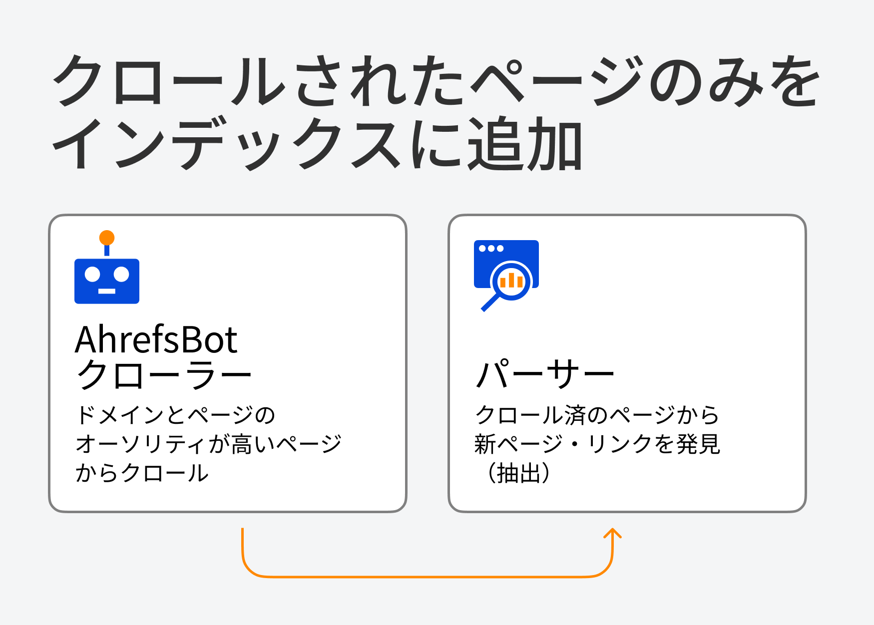 Crawling-vs-Discovery_japanese