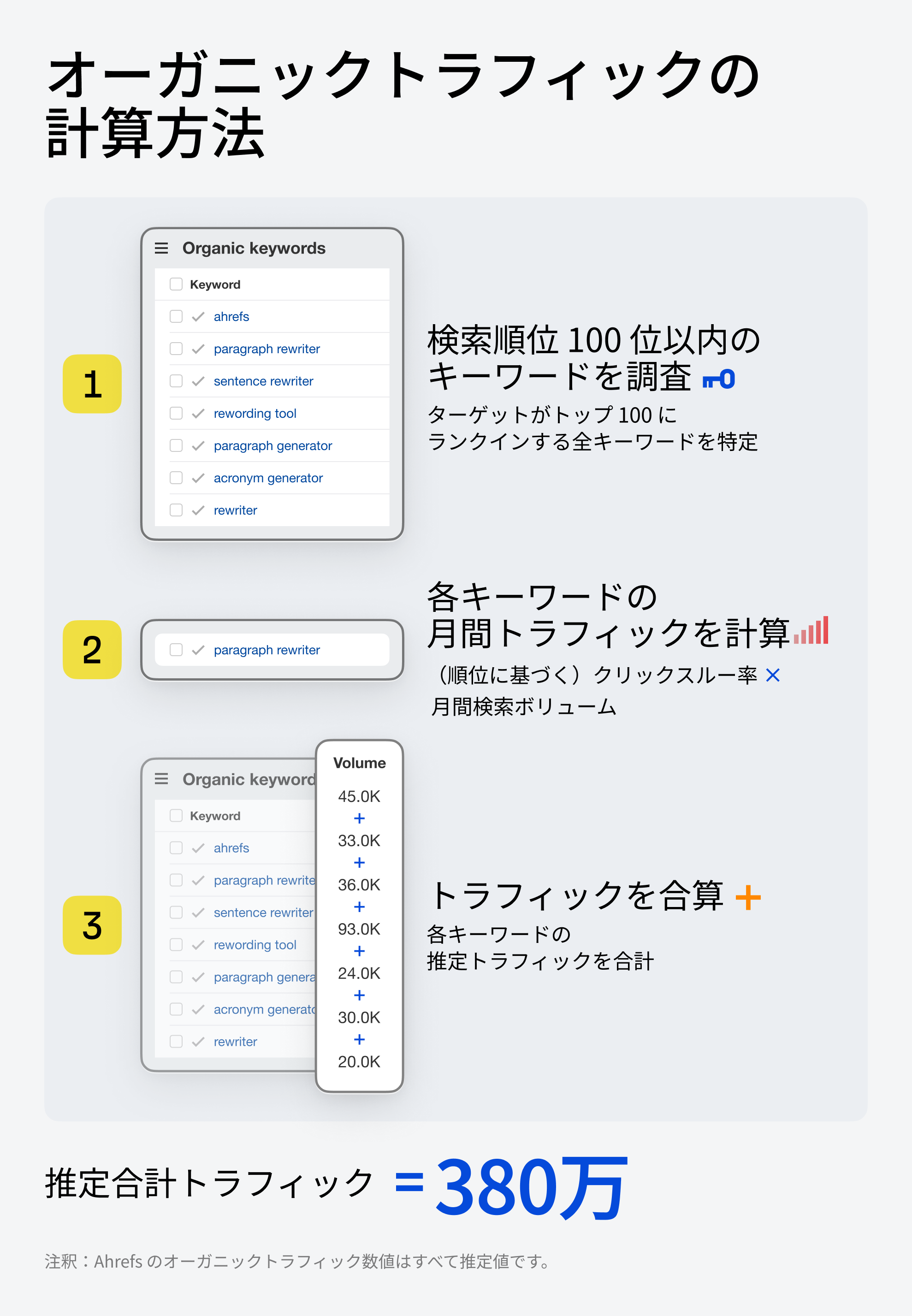 Organic-Traffic-Estimate_japanese