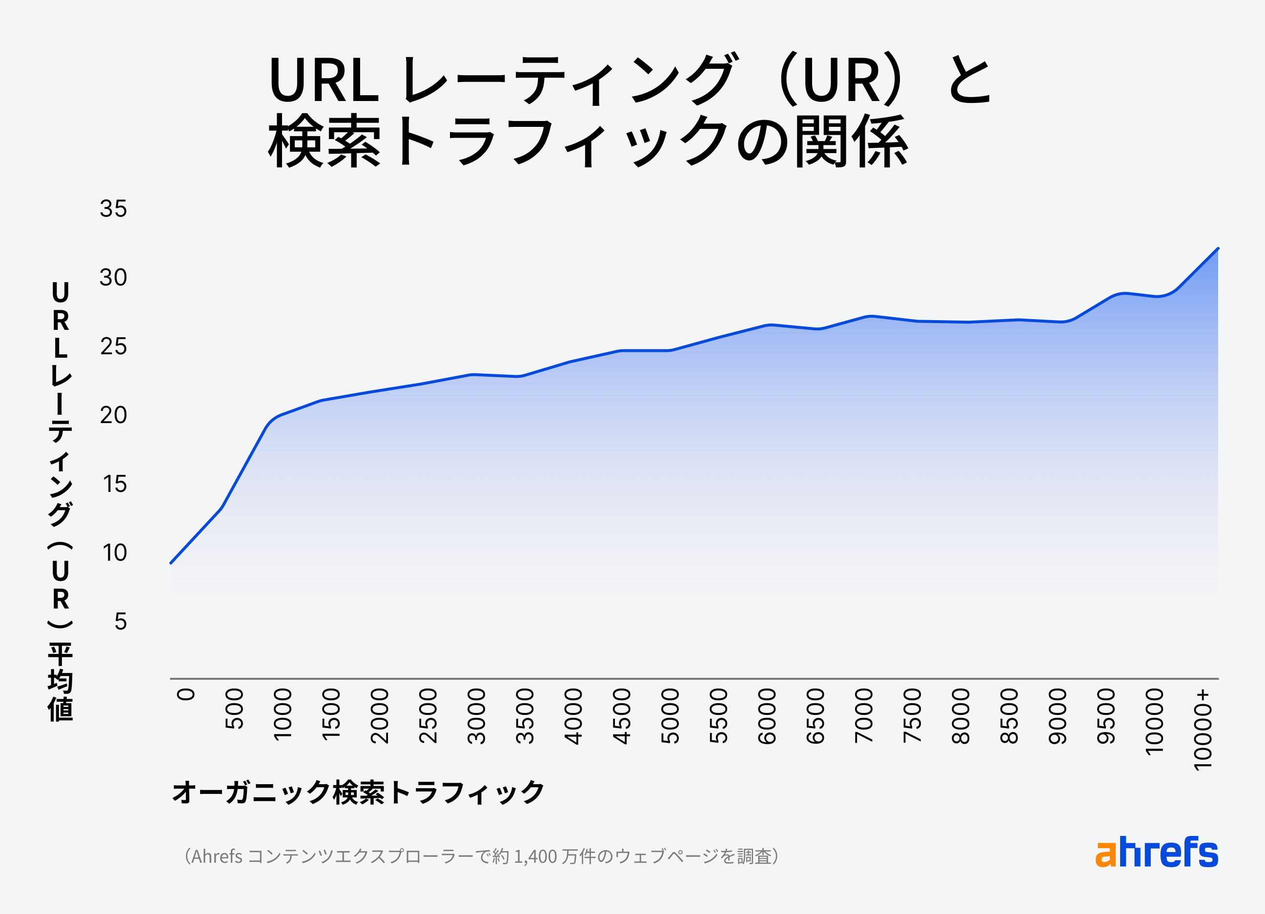 URL-Rating-vs-Search-Traffic_japanese